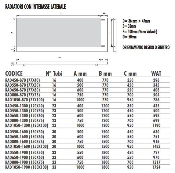 Алюминиевый полотенцесушитель Termo Design двойная пластина ARCH-00011667 - Вид №2