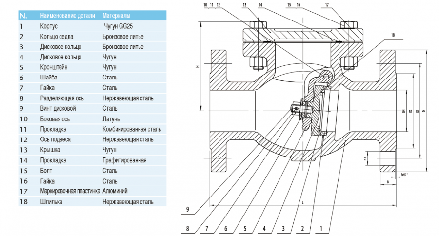CIMBERIO CIM 3280 125 Чугунный фланцевый пружинный обратный клапан CIM 3280 Pn16  - Вид №1