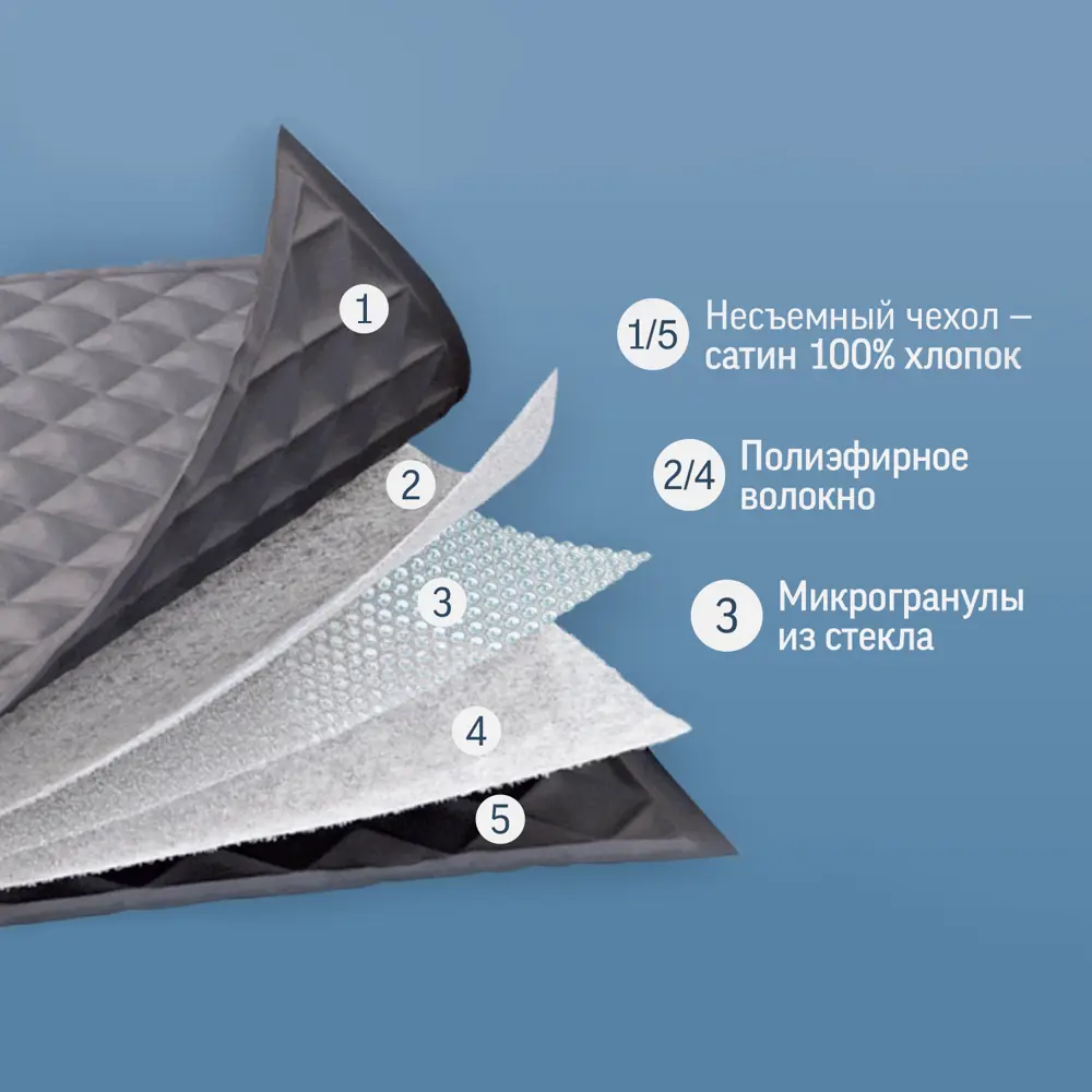 Одеяло Seasons 170x205 см полиэфирное волокно STLM-2174620 - Вид №5