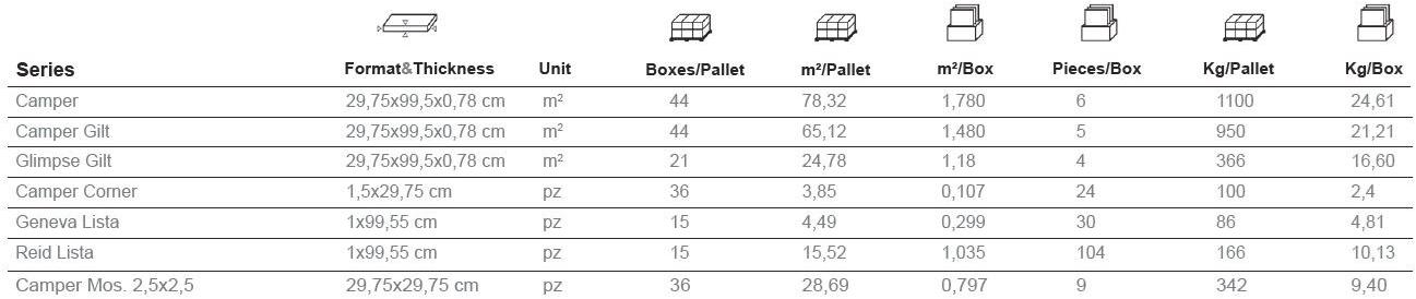 Aparici Белая плитка для стен с эффектом дерева Camper sun-id-1404097 - Вид №3