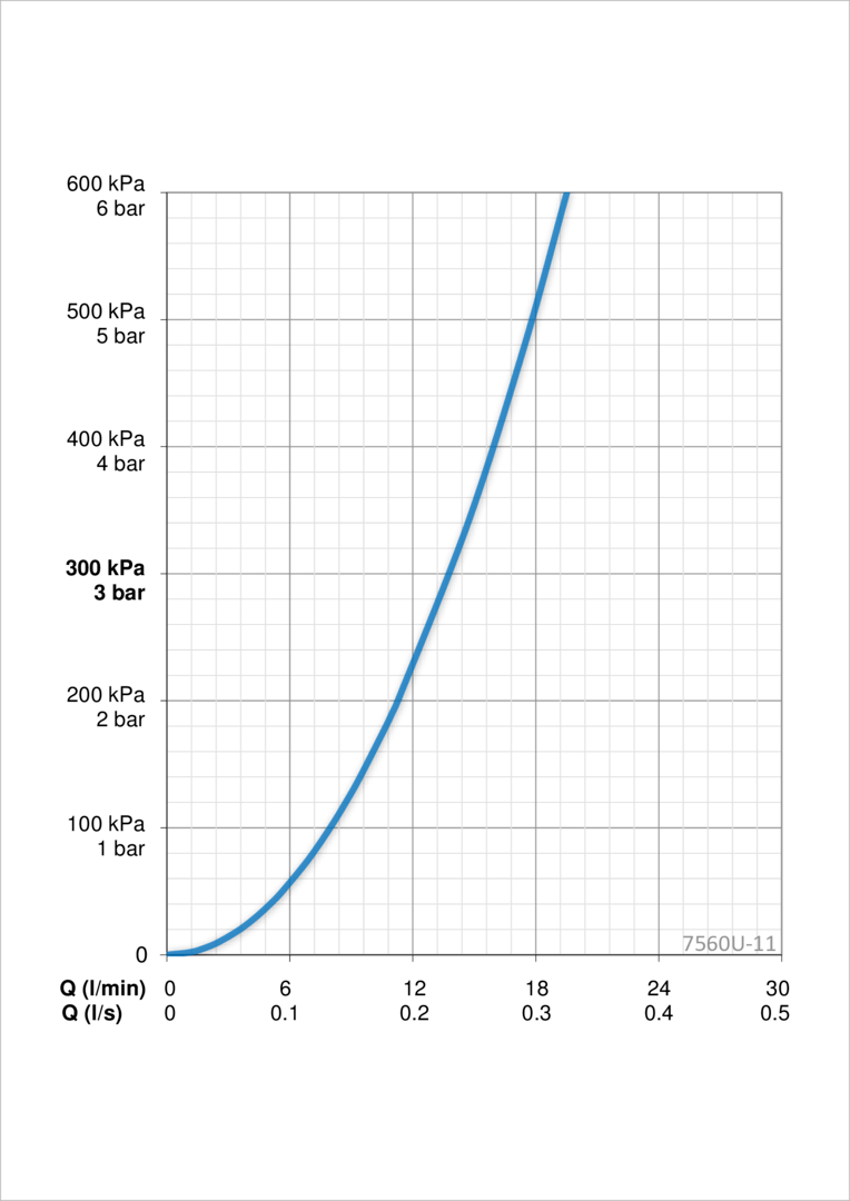 Oras 7560U-11 Смеситель для душа 7560U-11 Esteta Хром/Белый  - Вид №3