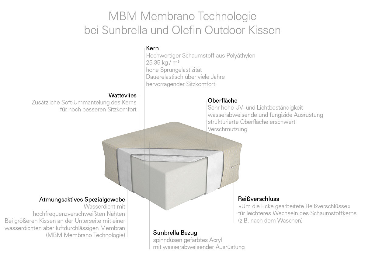 10.00.0708 Подушки для спинки кресла Outdoor Sunbrella ecru Mbm LONG ISLAND - Вид №7