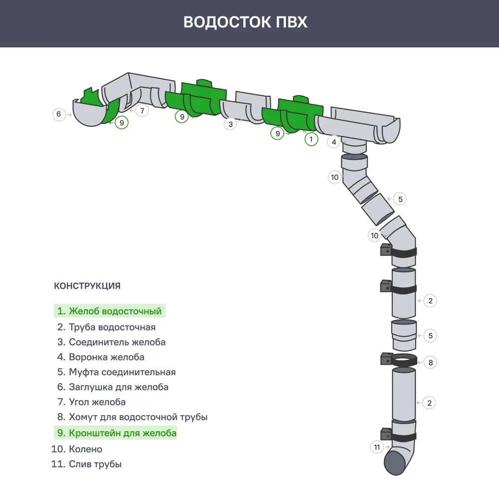 Кронштейн для желоба ПВХ цвет коричневый 12392531 STLM-2122600 MUROL  - Вид №1