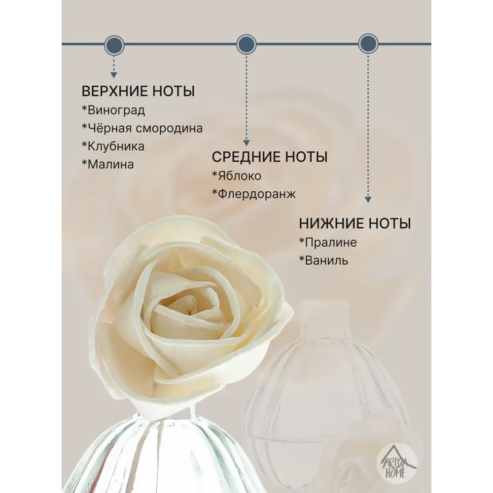 Ароматический диффузор Arida Home Hyggeflower 7 Виноград и мускат 50 мл 89353735 STLM-2190442  - Вид №2