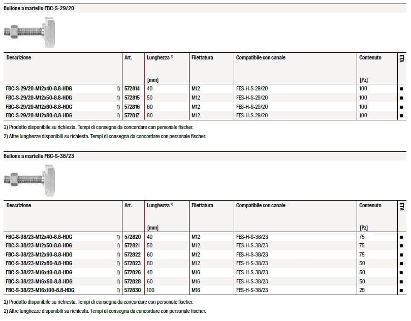 Болт молотка FISCHER литой ARCH-00059777 - Вид №5