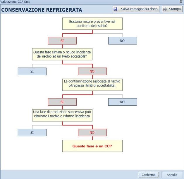 Blumatica Пищевая гигиена haccp sun-id-1449052 - Вид №1