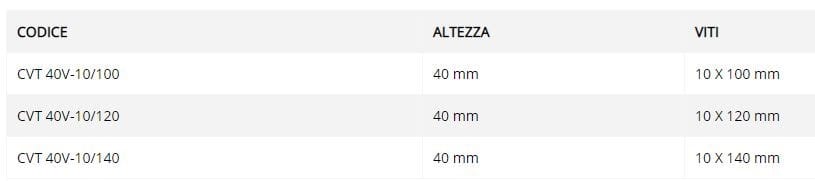 Разъем для перекрытия TECNARIA OMEGA ARCH-00024411 - Вид №3