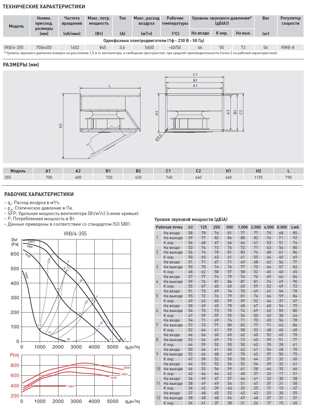 Канальный вентилятор Soler Palau IRB/4-355 5132929200 - Вид №2