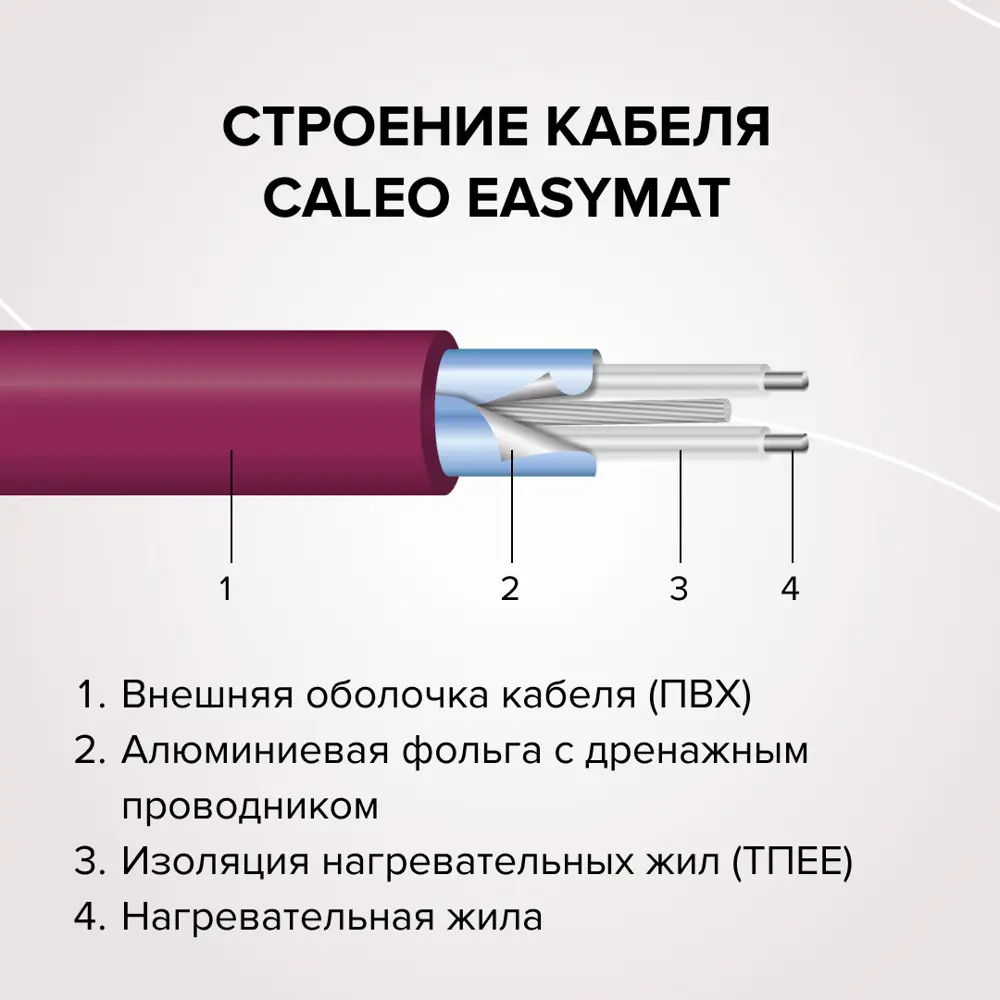 Нагревательный мат для тёплого пола Caleo Easymat 8 м2 1120 Вт STLM-2058700 - Вид №5