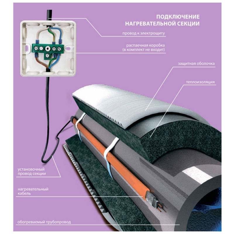 Кабель греющий Freezstop Lite ССТ 8 м под изоляцию 15 Вт/м 4305110615000008 - Вид №1