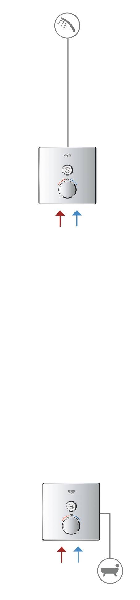 Внешняя часть смесителя GROHE Grohtherm SmartControl на 1 выход, хром (29147000) - Вид №2