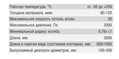 Воздуховод гофрированный (315/3 м) Santreyd 01-0209-013 - Вид №1