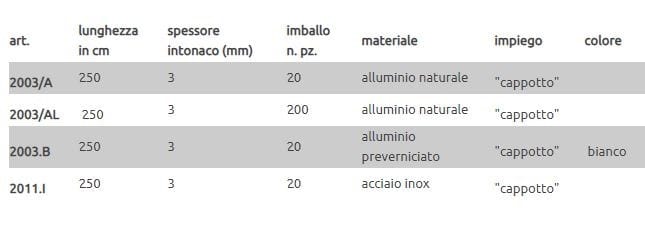 Профиль защитного выступа EDILFERRO TRAVEST ART. 2003/A - 2011.I ARCH-00100708 - Вид №1