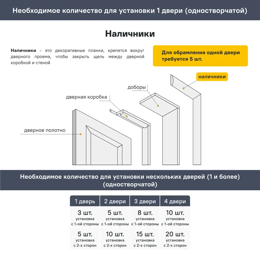 Наличник телескопический Канзас/Опал/Виана 2150x70x8 мм ПВХ цвет дуб европейский серый 88580523 STLM-2008626 VELLDORIS  - Вид №1