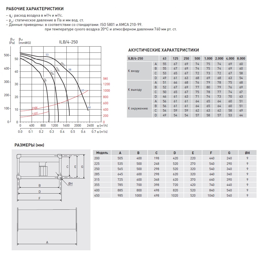 Канальный вентилятор Soler Palau ILB/4-250 5132002600 - Вид №2