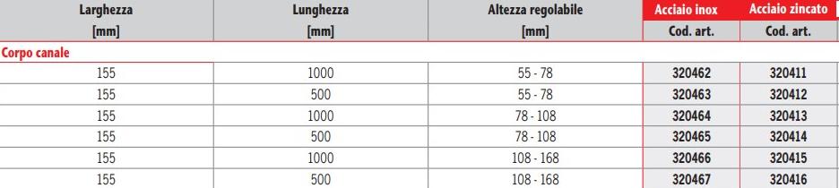 ACO PASSAVANT Корпус канала с регулируемой высотой Aco profiline sun-id-1469168 - Вид №1