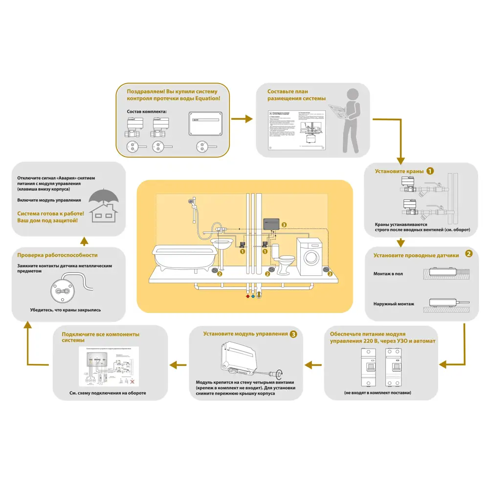 Система контроля протечки воды Equation 1/2" цвет белый STLM-2106148 - Вид №5