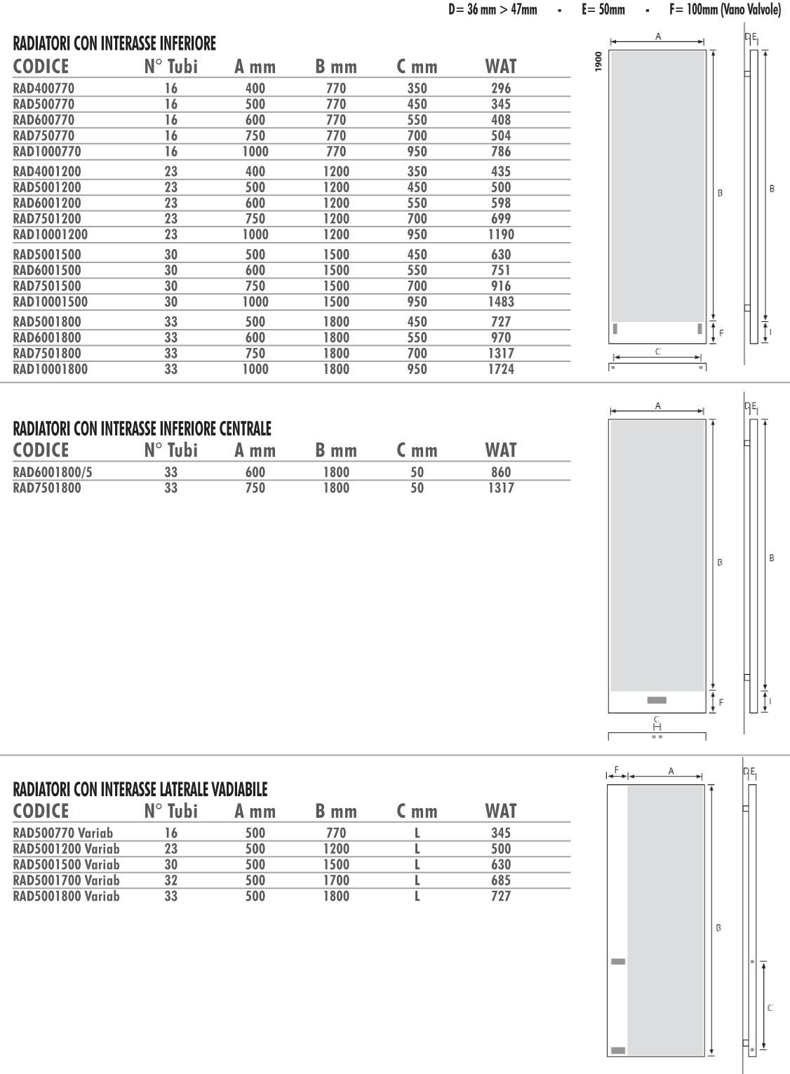 Termo Design Алюминиевый радиатор / декоративный радиатор Doppia piastra - foglia oro 5p - Вид №1