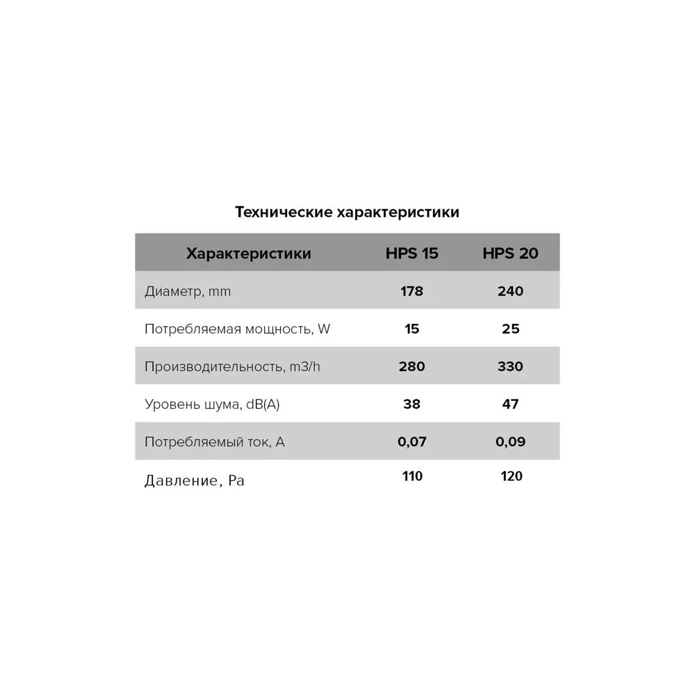 Вентилятор осевой вытяжной Era HPS D178 мм 38 дБ 280 м3/ч цвет белый STLM-2154662 - Вид №5