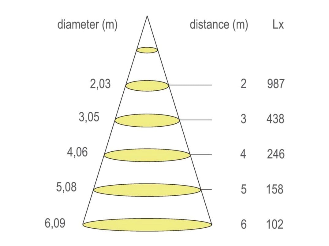 Алюминиевый круглый светодиодный светильник Proled Macros ARCH-00122403 - Вид №2