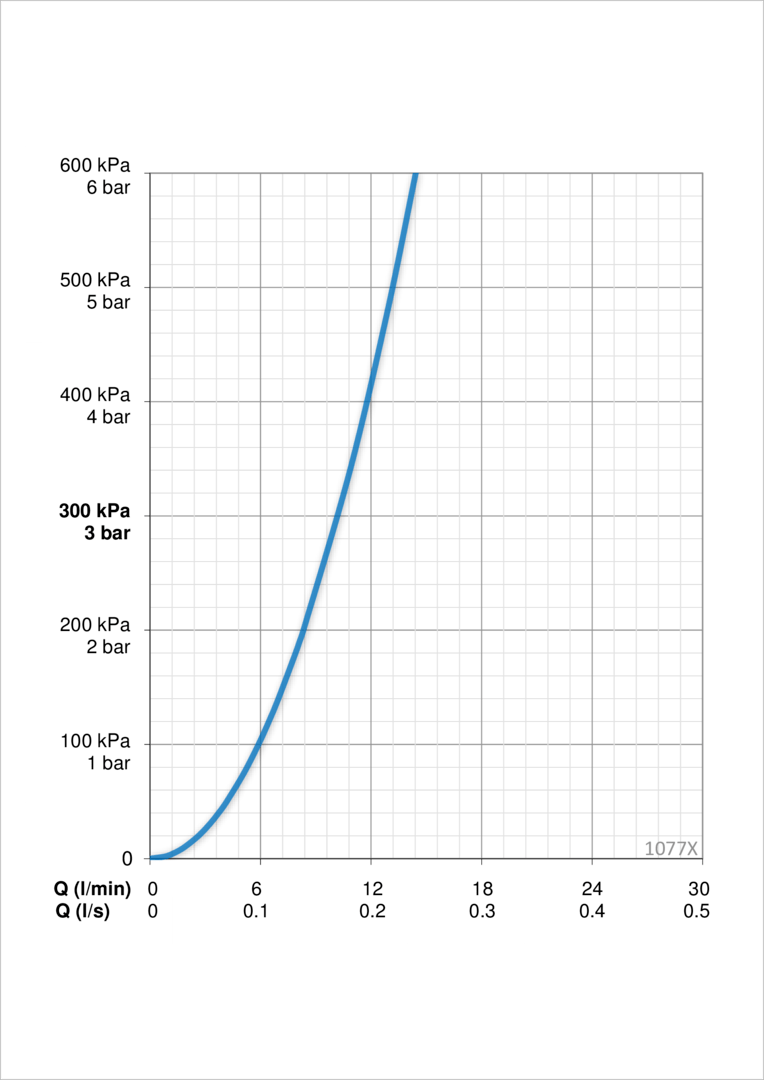 Oras 1077X Смеситель для хозяйственного помещения 1077X Safira Хром  - Вид №3