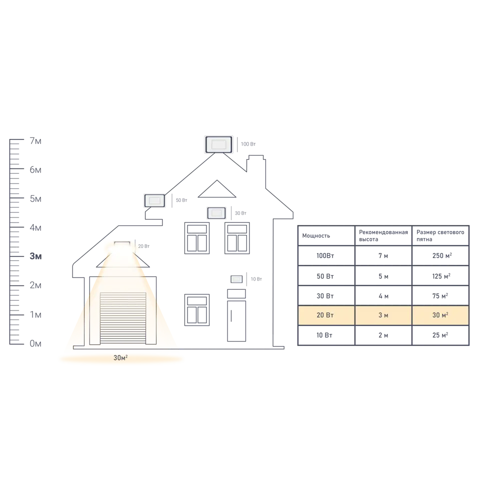 Прожектор светодиодный сенсорный 20 Вт, 1600 Лм, 5500 K, IP65 WOLTA STLM-2028194 - Вид №1