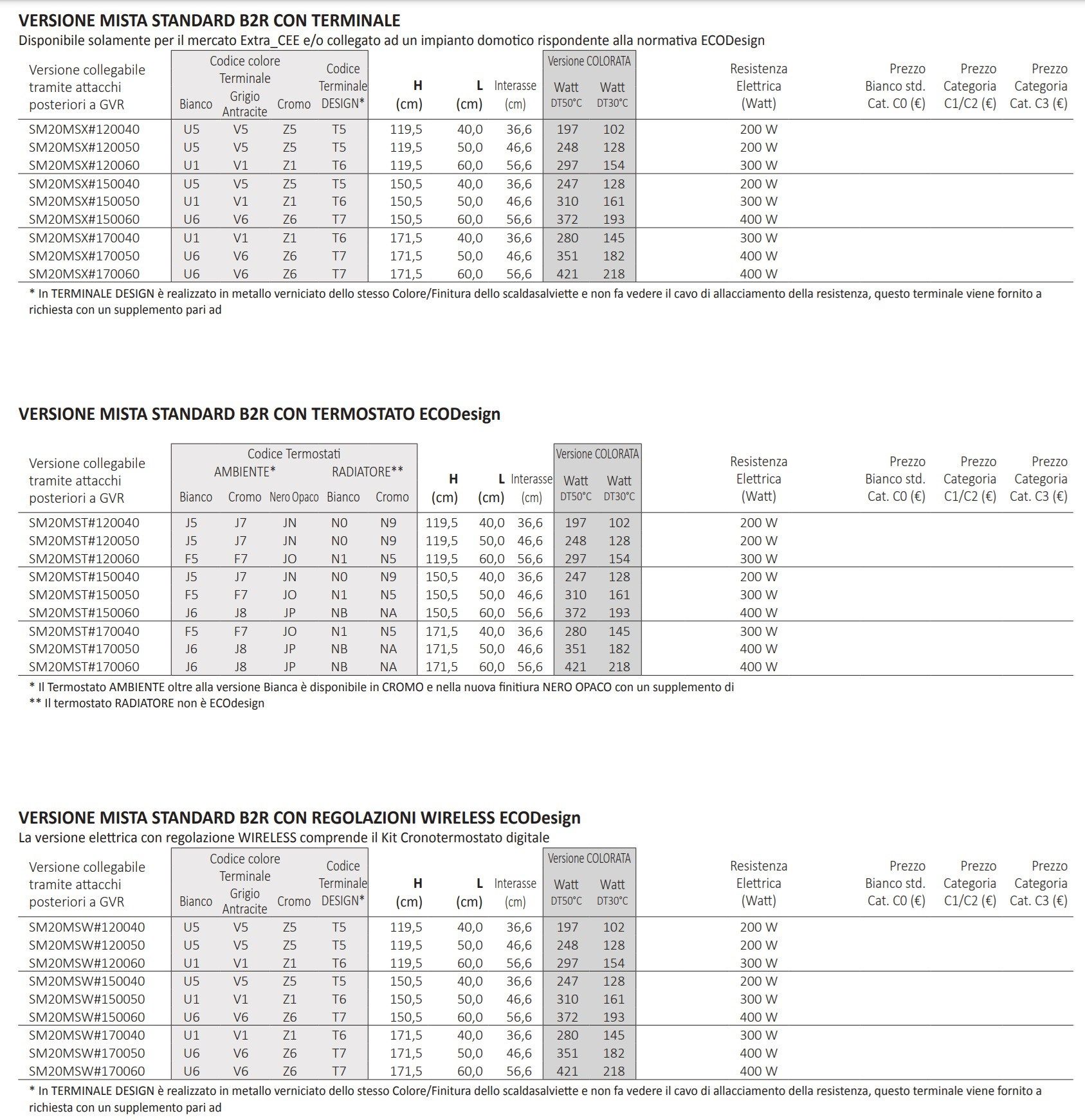 Настенный стальной полотенцесушитель Tubes основы ARCH-00003434 - Вид №3