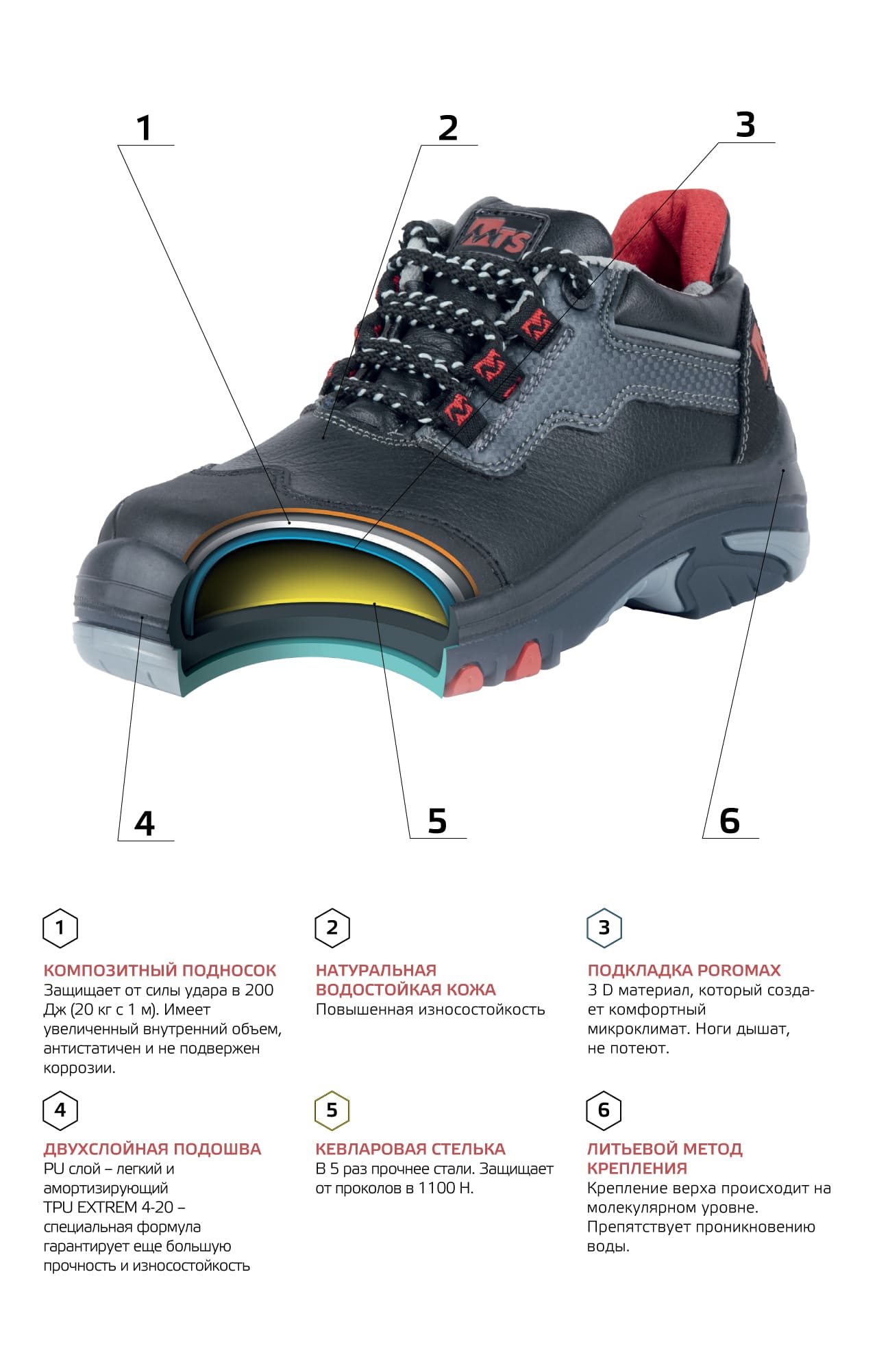 69880 Сандалии  MTS  Распродажа спецобуви размер 40  - Вид №6