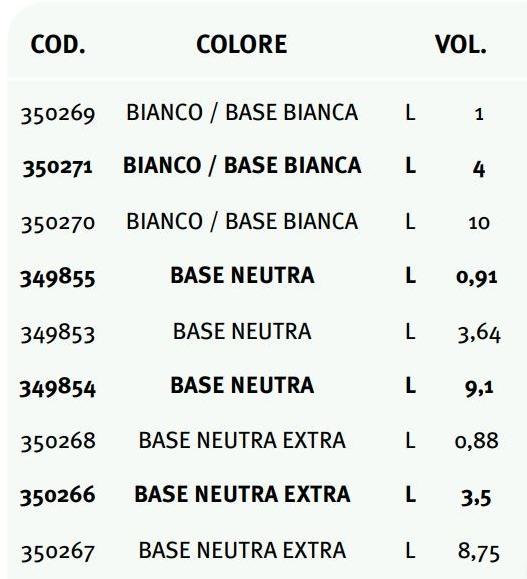 UNIVER Глянцевая эмаль на водной основе для интерьеров sun-id-1374989 - Вид №1
