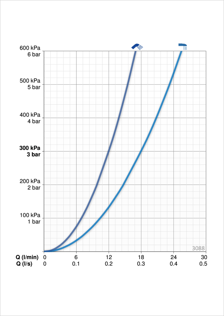 Oras 3088 Панель смесителя для ванны и душа 3088 Inspera Хром  - Вид №3