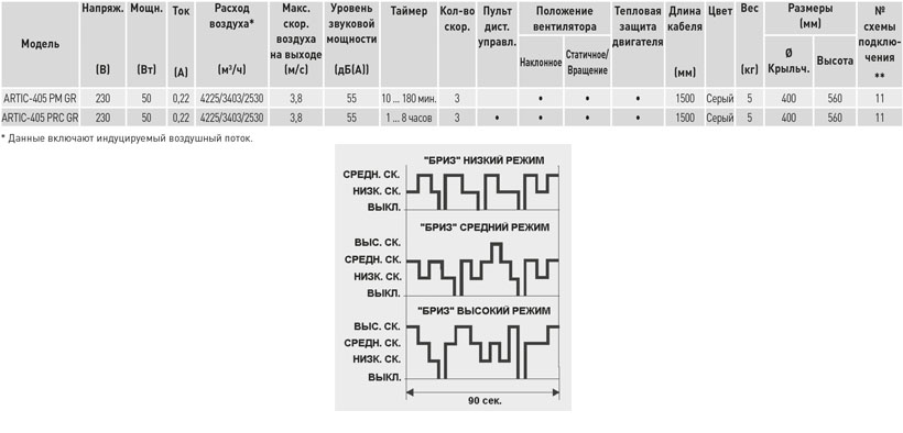 Настенный вентилятор Soler Palau Artic-405 PRC GR sun-id-682943 - Вид №1