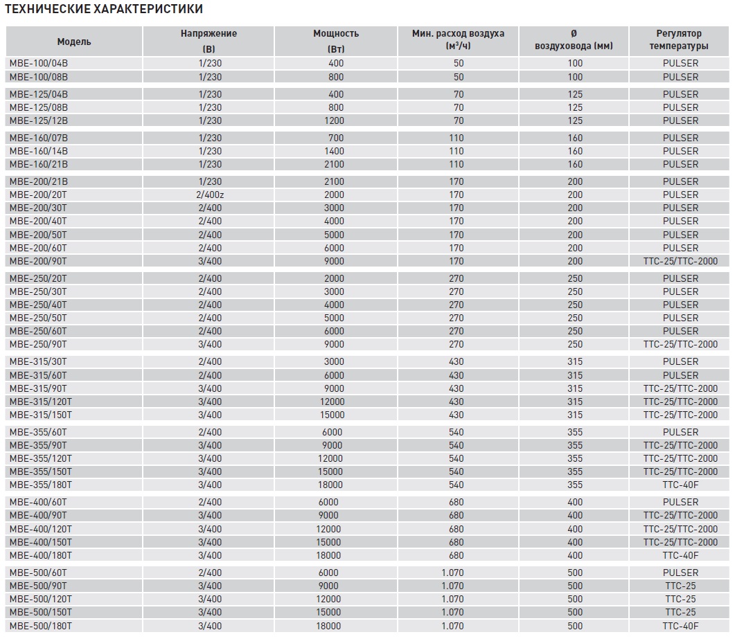 Электрический канальный нагреватель Soler Palau МBE-200/30T mbe14141 - Вид №1