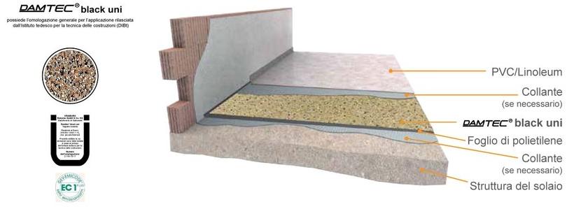 Termolan Lape Экологический звукоизоляционный теплоизоляционный мат для пола. Damtec sun-id-1402073 - Вид №2