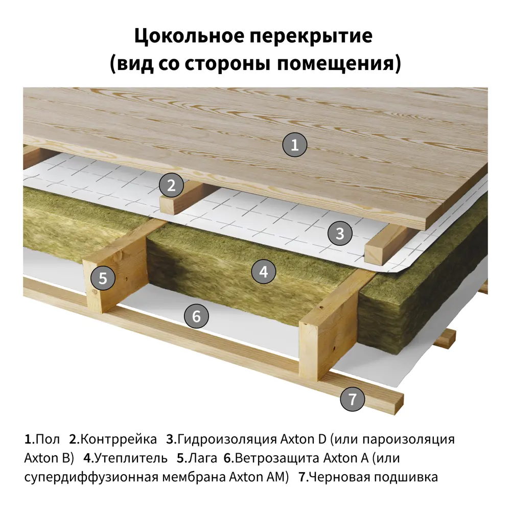 Гидро-пароизоляция Axton (d) 70 м2 81951520 STLM-2068931  - Вид №7