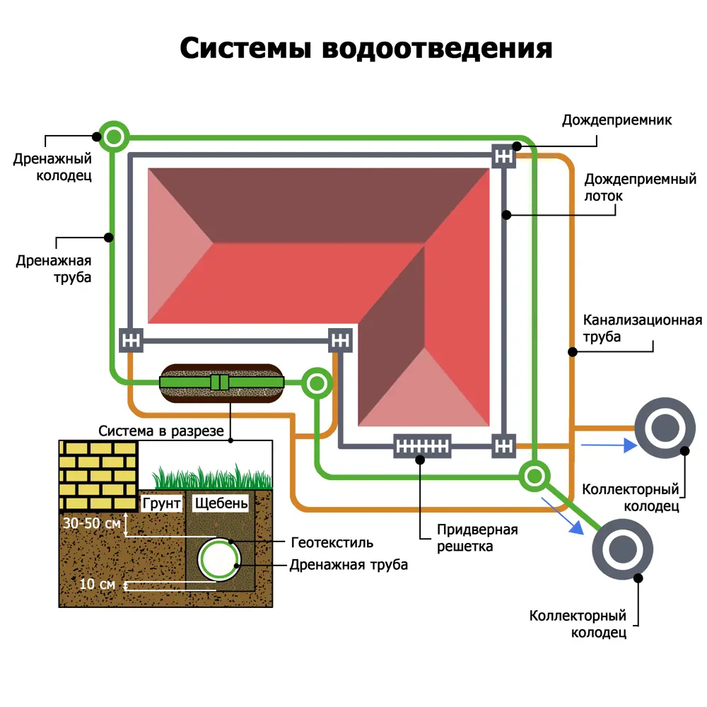 VS LINE Дренажный канал с решеткой для территориального водоотвода 87979200 STLM-1406890 - Вид №7