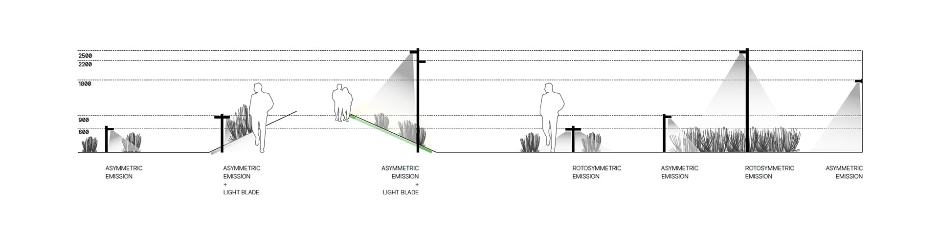 Алюминиевый световой столб Artemide Ходьба ARCH-00104028 - Вид №17