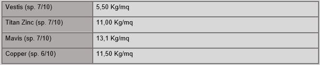 Mazzonetto Покрытие металлическими модульными элементами The skin sun-id-1466303 - Вид №2