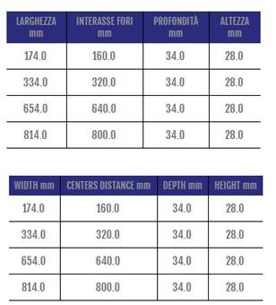 Cosma Ручка для модульной мостовой мебели  281  - Вид №1