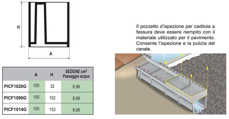 First Corporation Смотровая яма для щелевой ловушки First plast Picf1014g - Вид №1