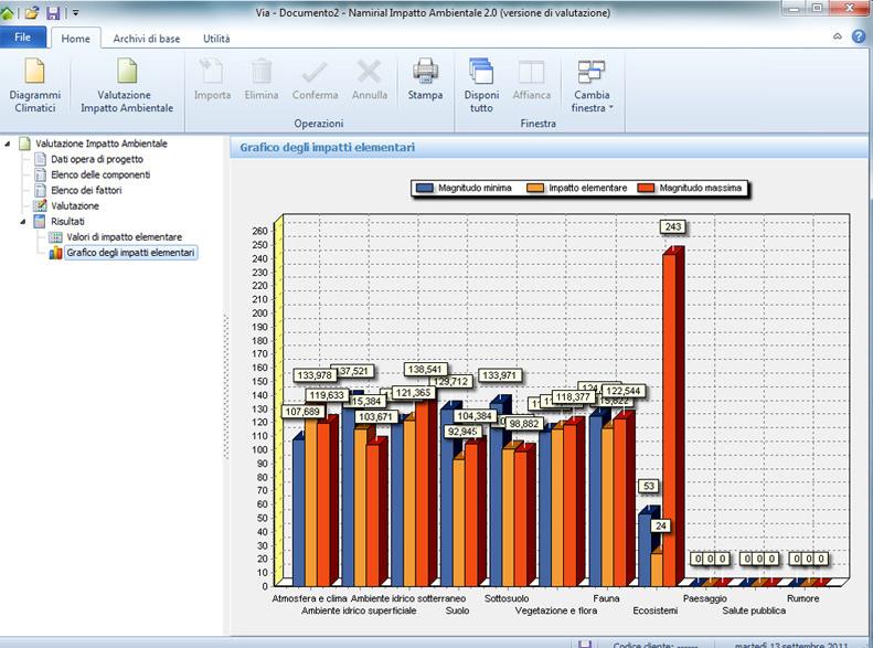 Edilizia Namirial Воздействие на окружающую среду sun-id-1350760 - Вид №4