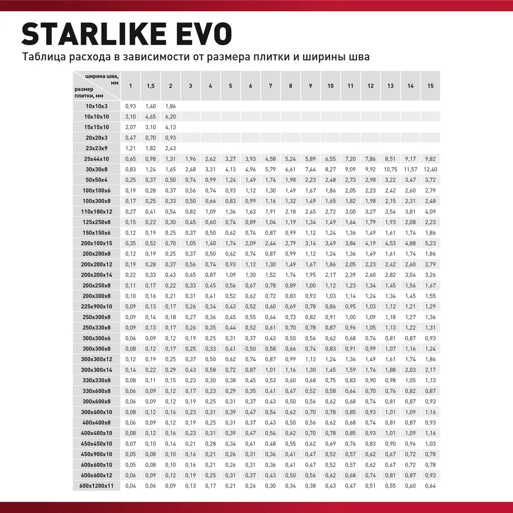 Litokol Starlike Evo - эпоксидная затирка и клей для плитки, цвет пудровый розовый 82860188 STLM-0037245 - Вид №4