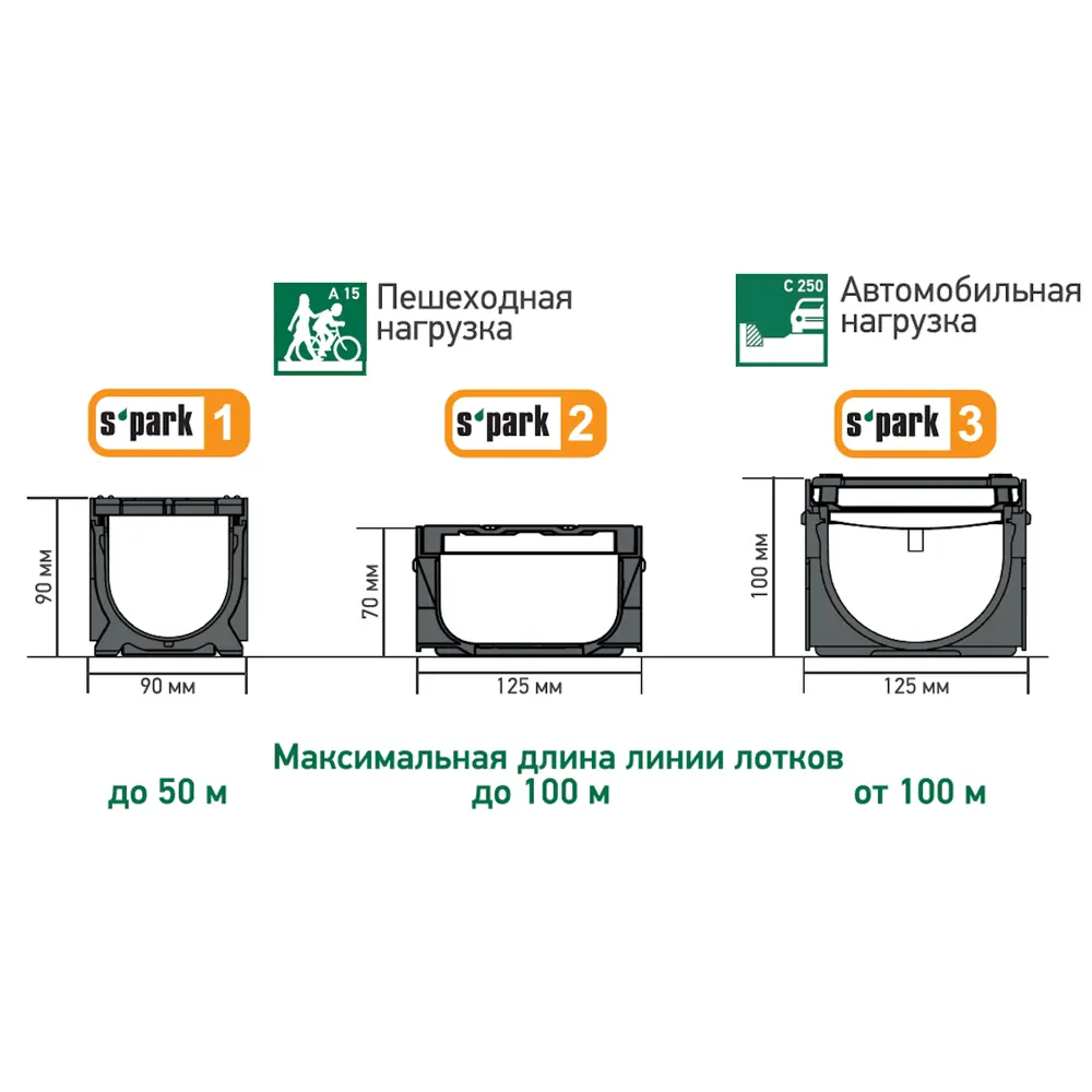 Дождесборник Standartpark Spark круглый с решеткой D283 мм STLM-2043144 - Вид №10