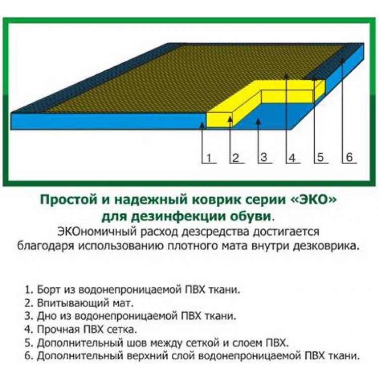 ЭКО-3см Дезковрики серии ЭКО толщиной 3 см. 70*100*3 Santreyd  - Вид №2