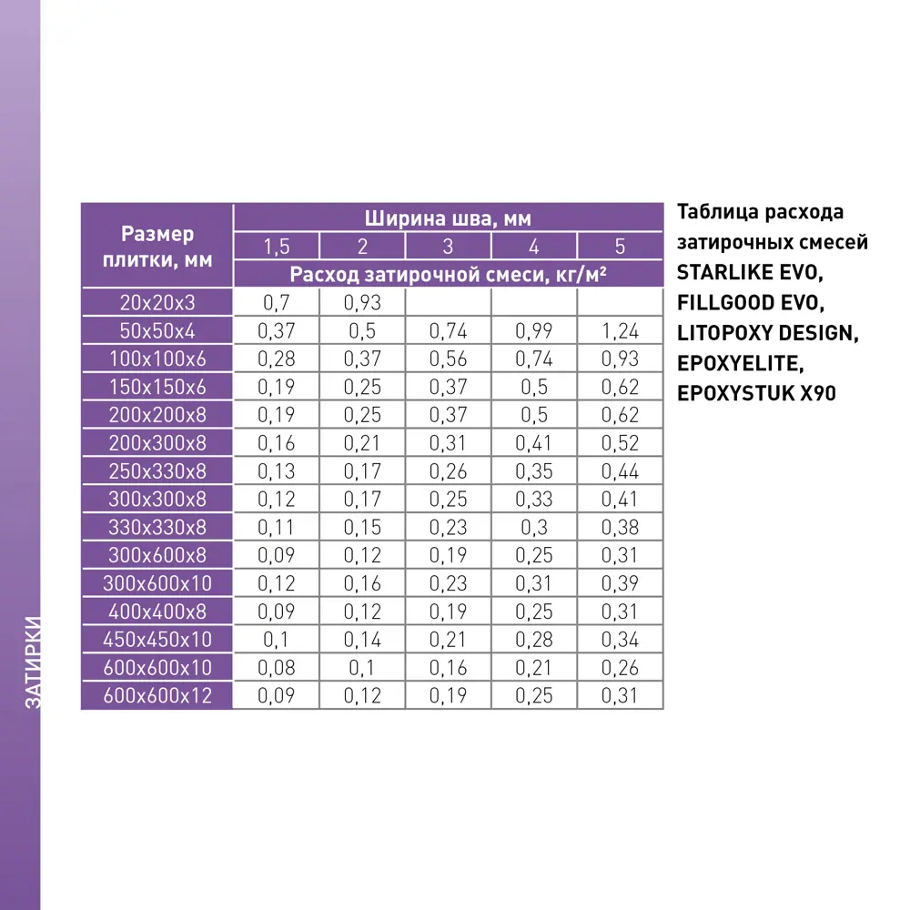 Затирка эпоксидная Litokol Starlike Evo S.800 цвет серый туман 2 кг STLM-2128398 - Вид №5