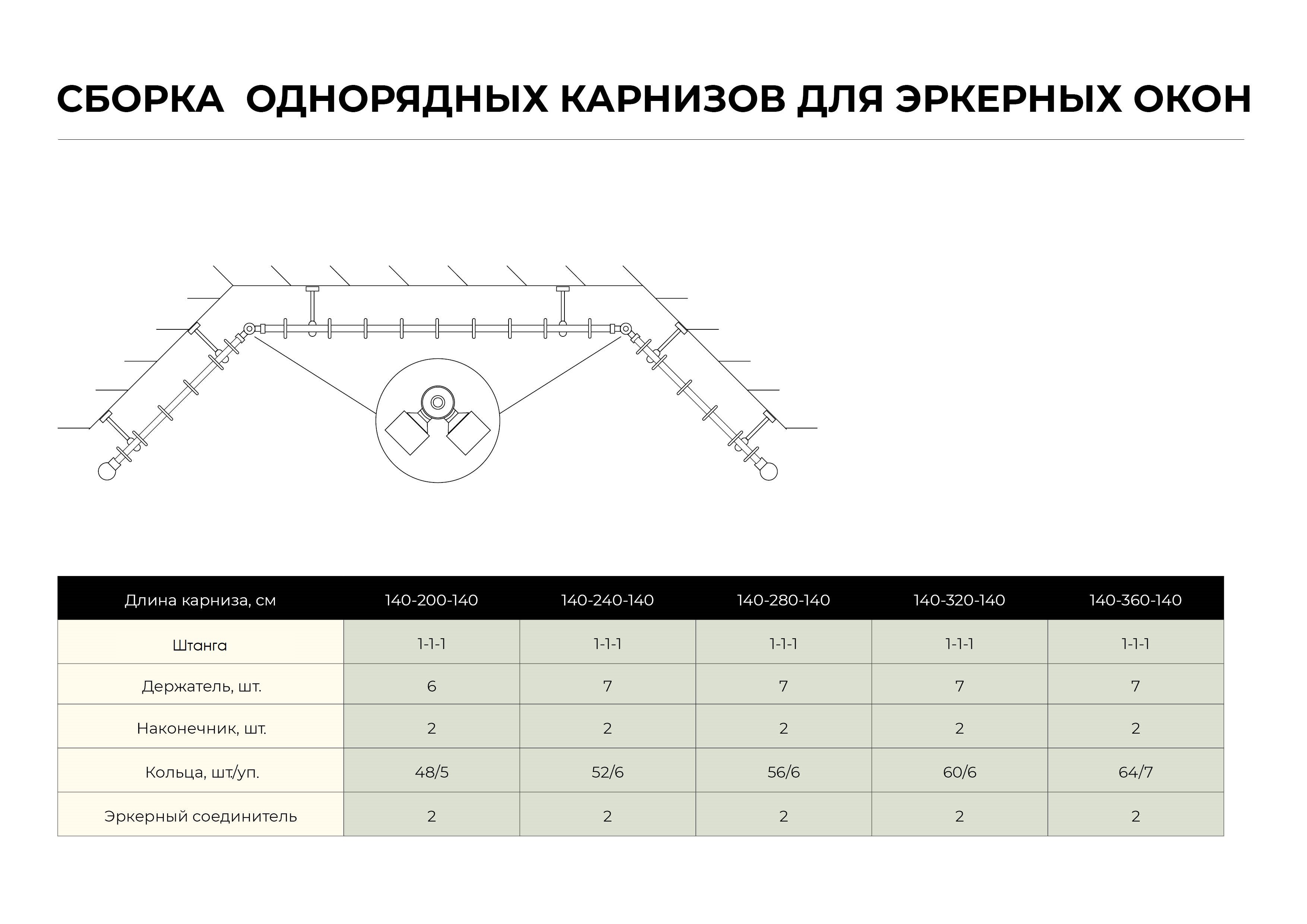 Карнизная штанга Santreyd 200 см золото антик для классических штор 82120667 STLM-0019581 - Вид №4