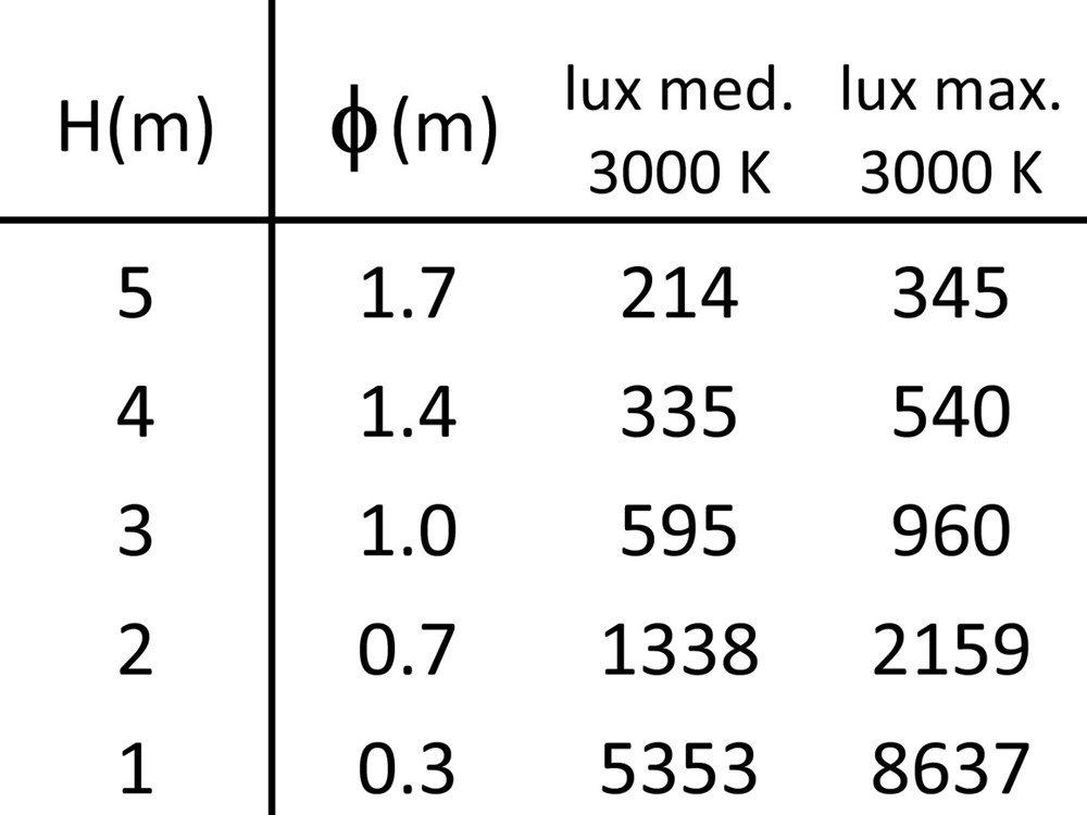Stelo 2C 900 Ghidini Stelo C .01 Белый (Матовый)  - Вид №4