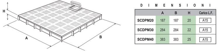 First Corporation Крышка с противоударной ручкой из ПВХ First plast Scdpm30g - Вид №1