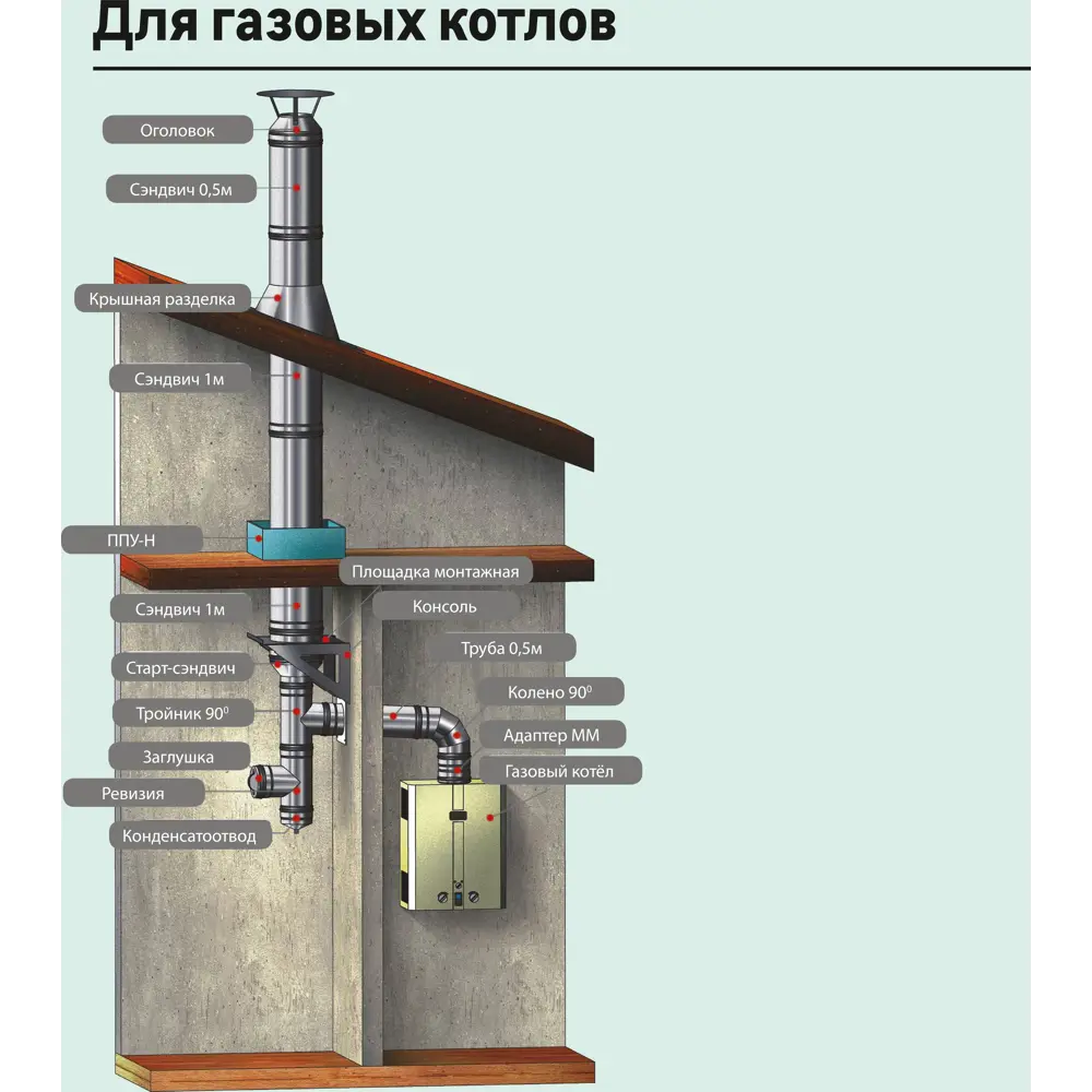Дымоход Металлик и Ко 0.25 м 430/0.8 мм D115 мм STLM-2112054 - Вид №5