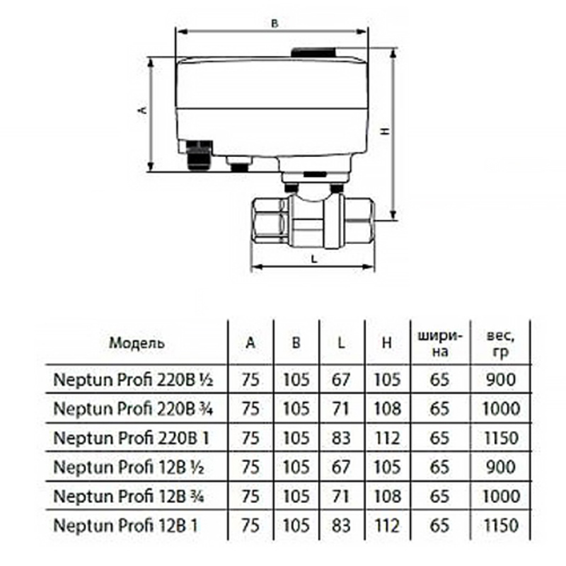 Кран с электроприводом Neptun Profi ССТ 1" 12В 43054115000007 - Вид №4