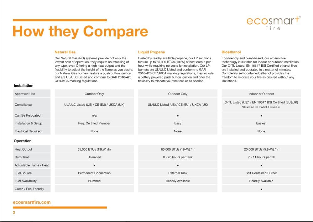 Отдельно стоящий камин на биоэтаноле или газе EcoSmart Fire Fire Tables ARCH-00033479 - Вид №4